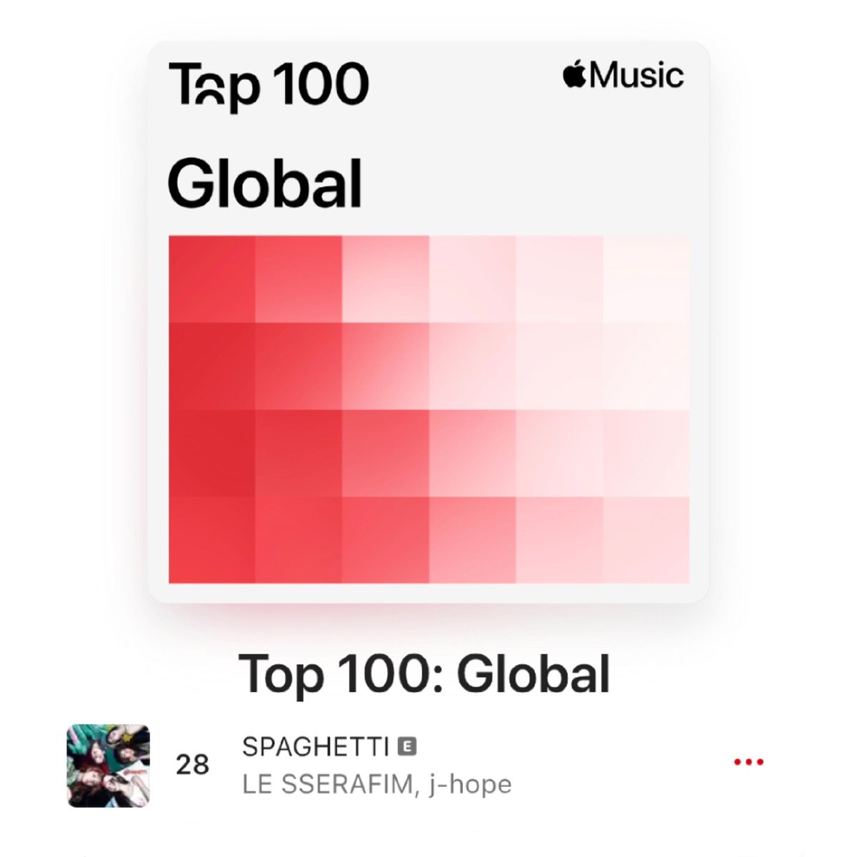 .<a href="/le_sserafim/">LE SSERAFIM</a>'s "SPAGHETTI (ft. j-hope)" reaches a new peak at #28 (+24) on the Global Apple Music Top 100.

#LE_SSERAFIM #르세라핌