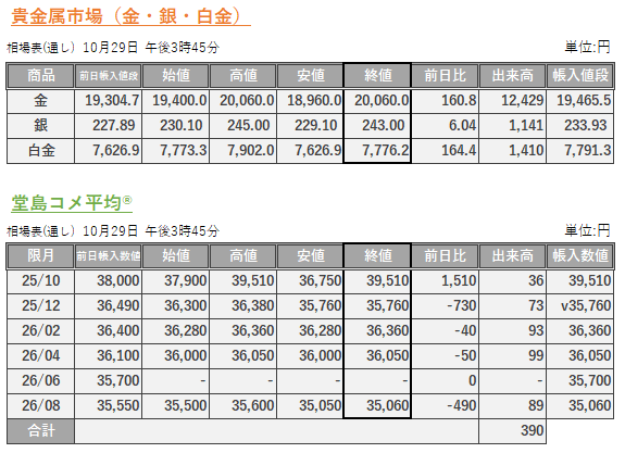 堂島取引所（公式）| Osaka Dojima Exchange (official) on X