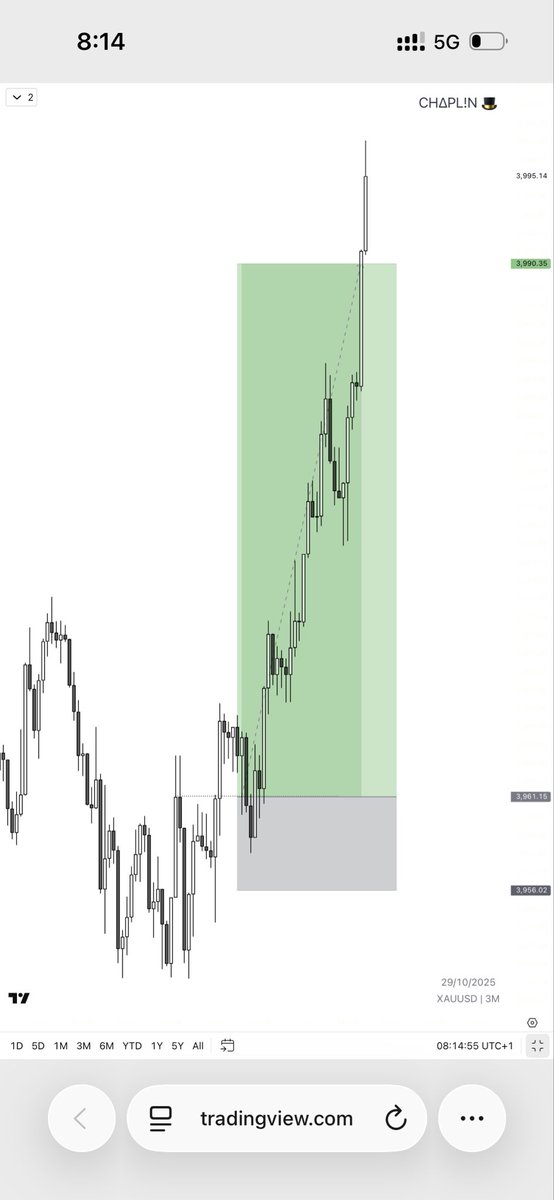 chap_trader's tweet image. $XAUUSD