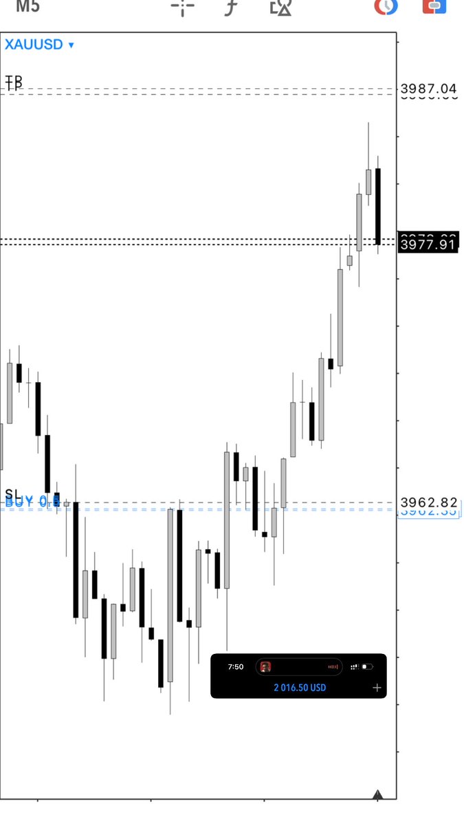 chap_trader's tweet image. $XAUUSD