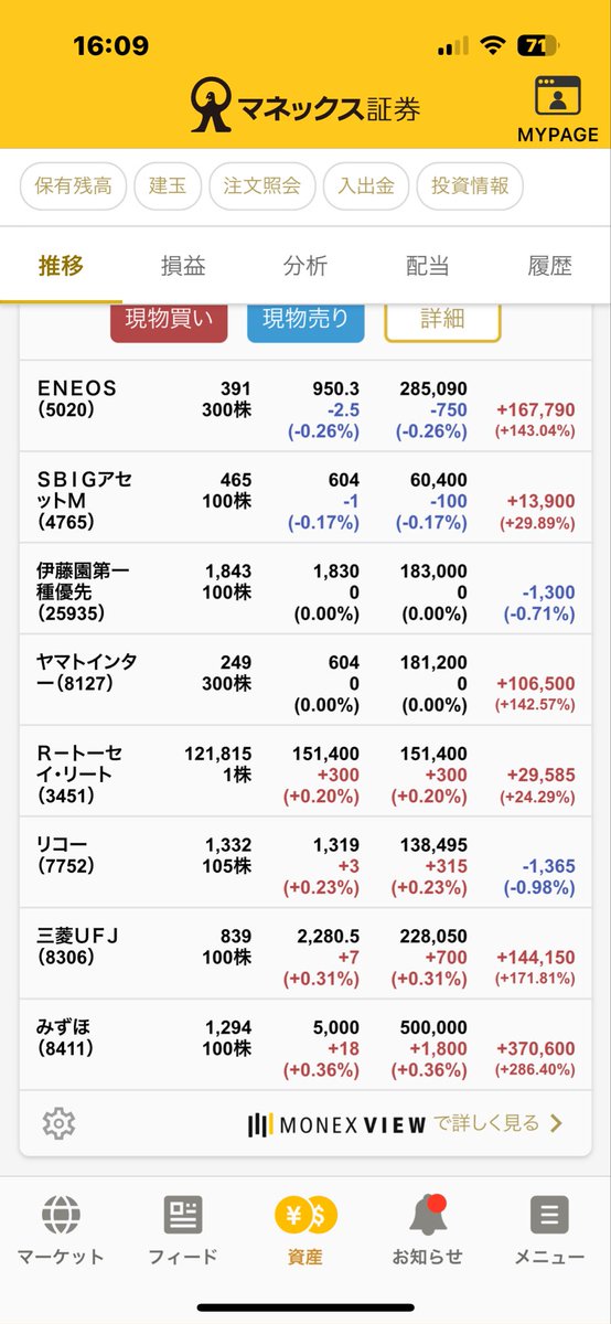 マネックス口座の日本株保有72銘柄のうち、プラス引けはこの4銘柄のみ。

日経平均が上がるほど売り込まれた涙😭