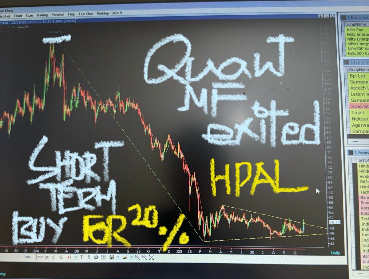 bjshah8001's tweet photo. Bought some 
HP adhesive ltd 
₹47-50
➡️ #Quant fund exited 
Ipo was at ₹54 (₹2 paid up now) 
Over subscription was 80+
Can be 20% upside by March 26 

#HAPL 
Solvent cement 
Contact adhesive 
Mkt cap 450cr 
Revenue 265cr 
Cash generation 20-25 Cr https://t.co/6gkv5wN5p0