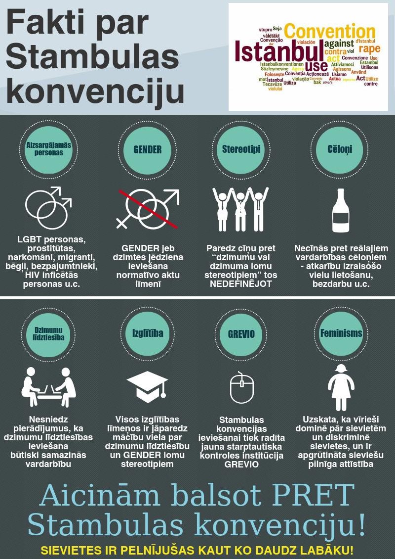 Fakti par Stambulas konveciju