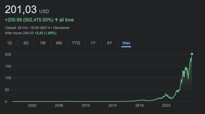 moonlaggoune's tweet photo. Depuis cette nuit, NVIDIA est la 1ʳᵉ entreprise de l’histoire à valoir plus de 5 000 milliards de dollars.

C’est 1,58 fois le PIB de la France 🇫🇷

Son fondateur, Jensen Huang, fils d’immigrés taïwanais sans héritage, a bâti le titan du XXIᵉ siècle.

Ses GPU sont les pelles et les pioches dans la course à l’intelligence artificielle générale.

On estime que 80 % des employés de l’entreprise sont devenus millionnaires grâce à leurs actions.

Admirable.