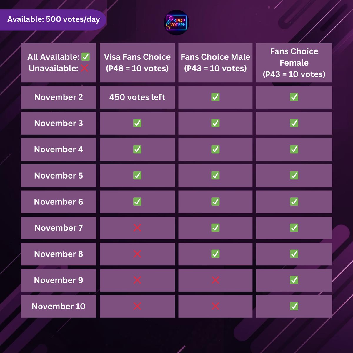 SELLING MNET MAMA 2025 VOTES
- wts lfb cheapest last day

✅ Visa Fans Choice (₱48 = 10 votes)
✅ Fans Choice Male/Female (₱43 = 10 votes)
🛒: 500 votes/day available

How?
+ Until votes last
+ Certs will be sent as proofs
+ Bonus for 500+ votes buyers

💳 GCash, Maya, PayPal