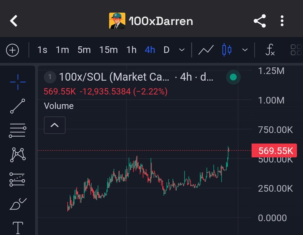 We hit a new ATH today 💪

More to come 

#100x