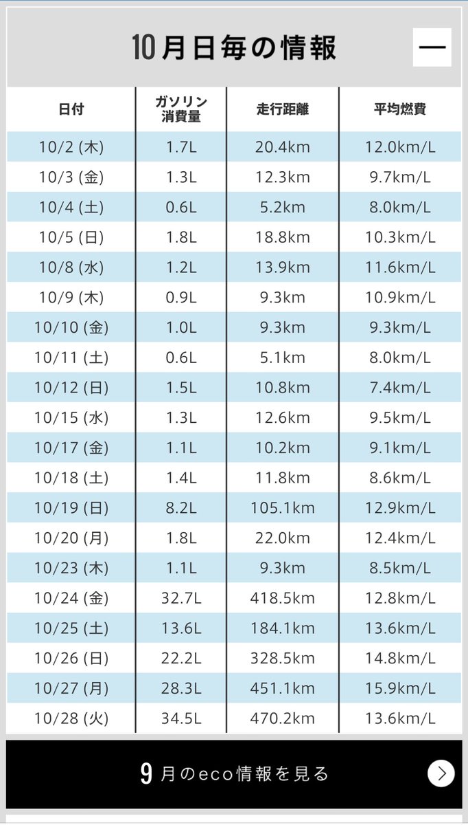 MS_06_KSR's tweet photo. FL5長距離走れば意外に燃費がいい https://t.co/sti8hpt1j1