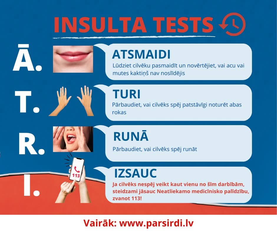 ParSirdi's tweet photo. 💙Pasaules Insulta dienā aicinām negaidīt un rīkoties - tas var glābt kāda dzīvību!
📲Ja cilvēkam līdzās ir kaut mazākās aizdomas par insultu, neiesim garām, bet palīdzēsim un vajadzības gadījumā izsauksim arī @NMPdienests Neatliekamo medicīnisko palīdzību! https://t.co/L0hriwSjVO