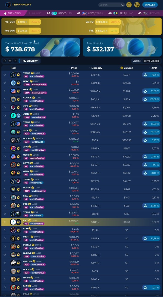 luminyieldToken's tweet image. STOP the waiting! $LMY Lumin Yield is officially launching on @_Terraport_! 🚀

We are officially Whitelisted and ready to dominate. The roadmap is kicking into high gear:

🎁 Exclusive Airdrop: 77 lucky traders will be rewarded. Are you one of them?

🌾 Farming: Maximize your…