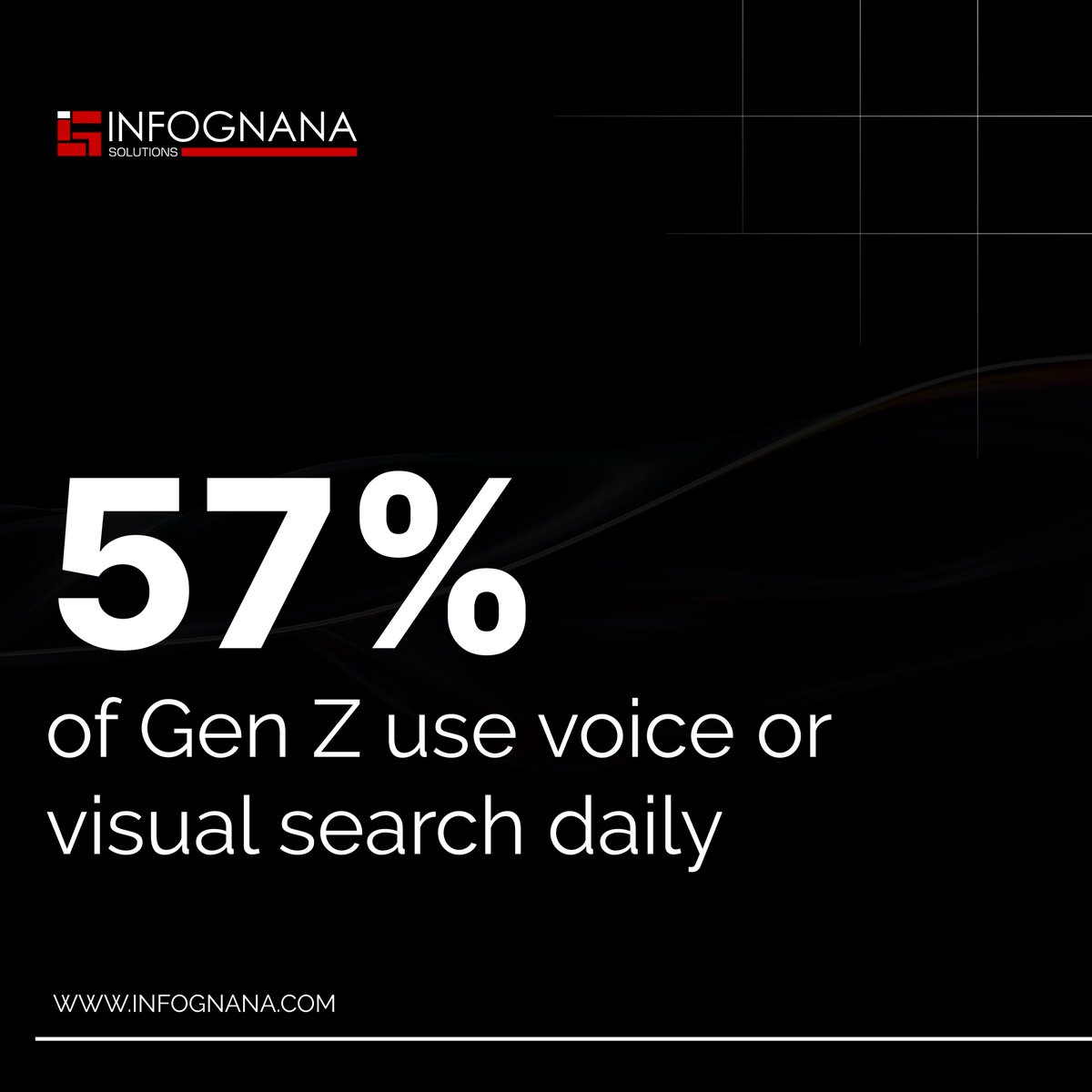 Infognana's tweet image. #GenZ use of voice and #visualsearch is growing usage varies across platforms. Still, this shift is reshaping #digitalmarketing Stay ahead of the latest update in #SEO by optimizing for how younger #audiences discover and engage with #brands today #infognanasolutions