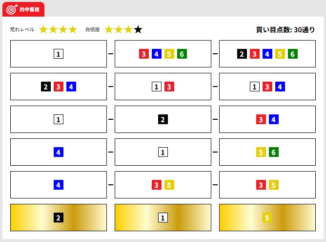 競艇 艇番 スポニチボートレース on X