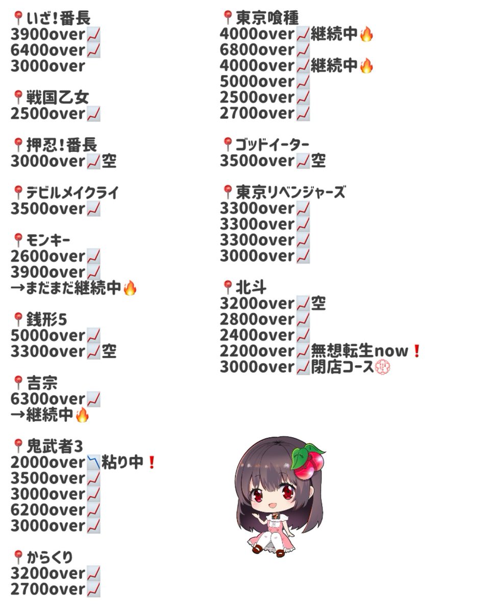 ぴーちゃんプロフィール必読⭐︎⭐︎ページ ぴーちゃん(パチスロ 専用垢) (@pychan_1121) / Posts / X