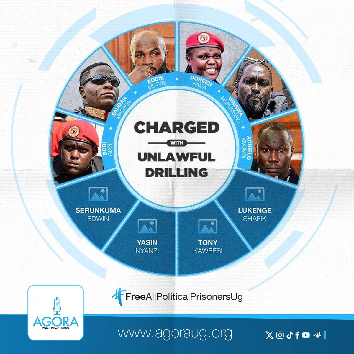 AgoraCFR's tweet image. The following @NUP_Ug supporters return to court this morning for a ruling on whether the court can proceed with a mandatory bail application. 

#FreeAllPoliticalPrisonersUg