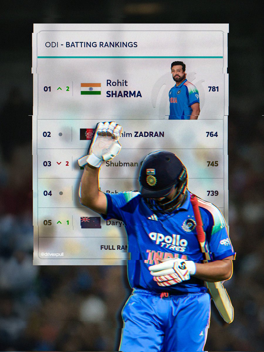 drivexpull's tweet image. No.1 Odi batsman 🫶