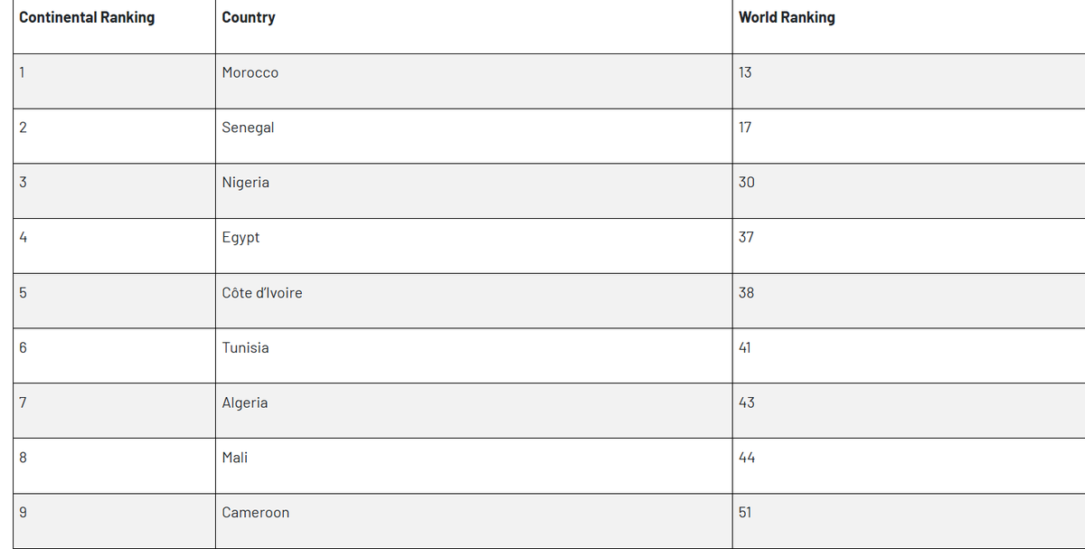Just for ref, 100 million people is more than many top football playing countries in Africa / South- Central America. What's our excuse ?