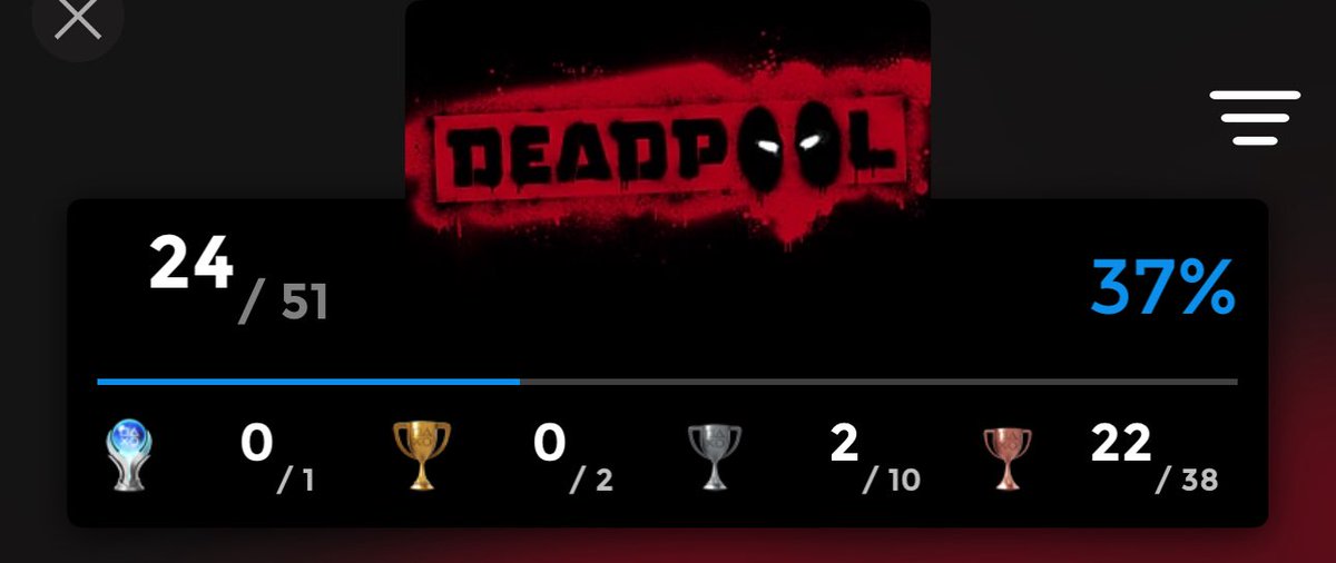 Here’s another update on Deadpool: Good progress so far I’m getting as many Misc. Trophies I can but I may have to replay a couple of levels but overall so far so good! 😊

#PS3 #PS4 #PS4Share #PS5 #PS5Share #PlayStation #PlayStationTrophy #gaming #gamingcommunity #videogames