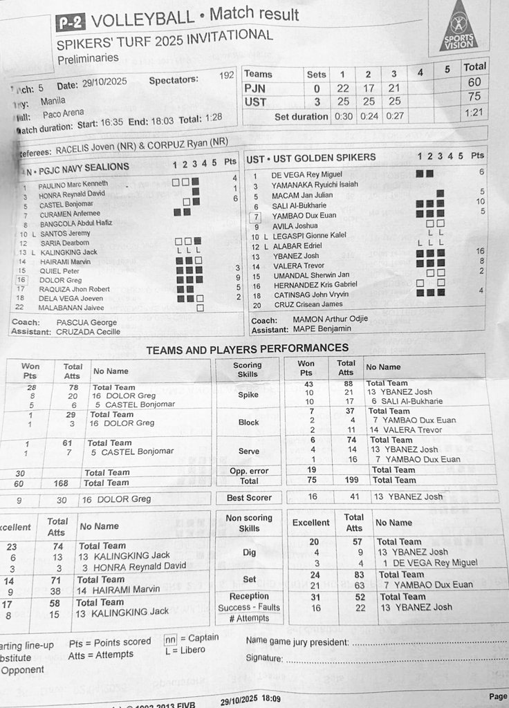 dhumzkie8's tweet image. Taas ng efficiency nina Sali at Josh! Tapos mas madami pa excellent reception si Josh kaysa kay Kalingking. 21 excellent sets for Yambao. Pero que horror ang 30 errors in 3 sets.  
#spikersturf #gouste