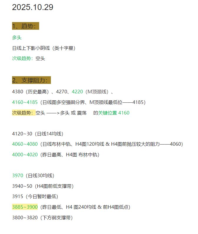 SaxonYip's tweet photo. 2025.10.29 黄金行情分析

#黄金外汇 #交易策略 #行情分析
今晚24：00后，明天凌晨2：00 美联储利率决定（上限），静待更明确的行情方向 https://t.co/4qyYHQbRHr