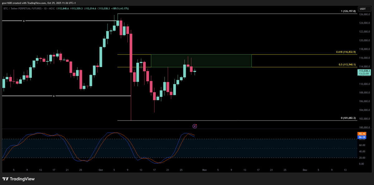 Nosh ₿ tweet media