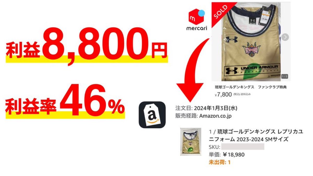 たなしゅん｜時間と場所に縛られないAmazon無在庫物販 on X