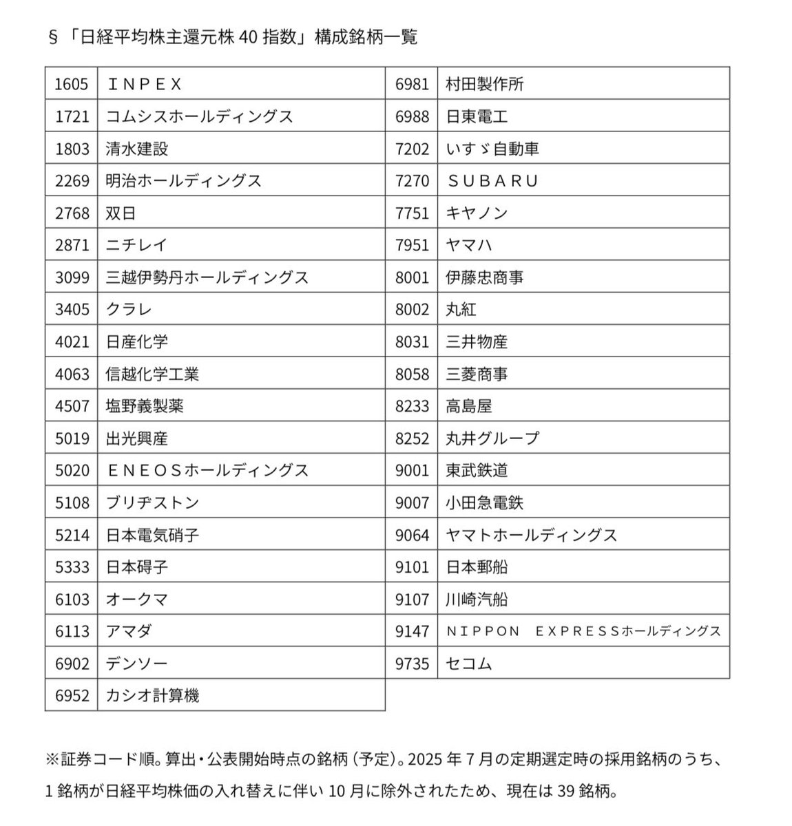 日経平均株主還元株40指数 採用銘柄