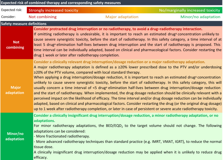 ESMO–ESTRO consensus statements on the safety of combining radiotherapy with immune checkpoint inhibitors, VEGF(R) inhibitors, or multitargeted tyrosine kinase inhibitors
sciencedirect.com/science/articl… 
<a href="/myESMO/">ESMO - Eur. Oncology</a> 
<a href="/ESTRO_RT/">ESTRO</a>