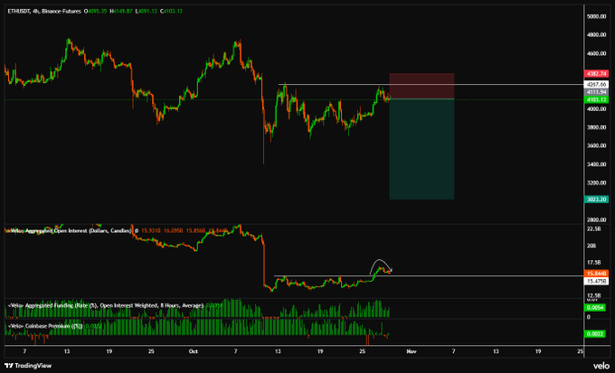 Applepennywise's tweet photo. Shorting here #ETH https://t.co/ZPFiaIpZxw