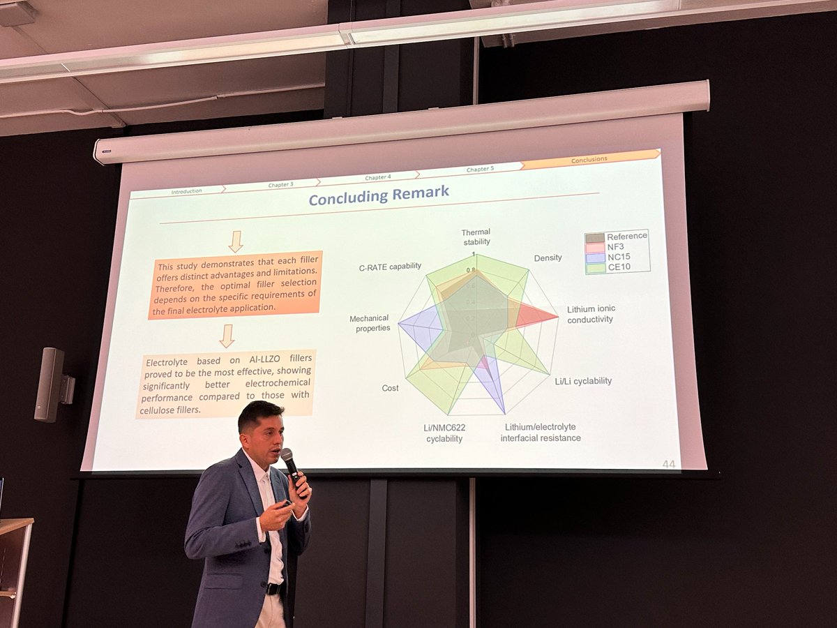 🎉👨‍🎓Carlos Villacís has successfully defended his PhD thesis “Hybrid Polymer Electrolytes for High-Voltage Solid-State Lithium Metal Batteries”, supervised by Dr. Irune Villaluenga (#POLYMAT) and Dr. Andriy Kvasha (#CidetecEnergyStorage).

#GreenFuture #CIDETEC #PhD #SSB
