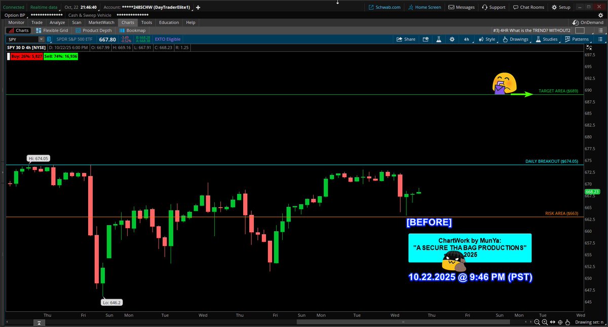 coding_s9's tweet image. 10.29.2025
Setup: SPY $SPY #SPY
spy $spy #spy
System "CONFIRMED" LONG
Trade Grade: A+
"A SECURE THA BAG PRODUCTIONS"
Parameters: all time high breakout