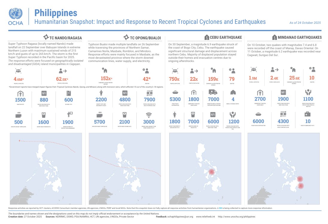 OCHA Philippines tweet media
