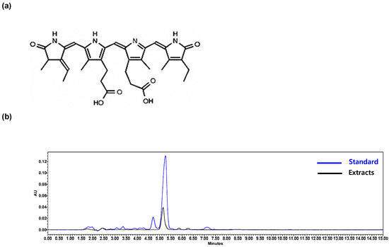 Applsci's tweet image. 🔥 Read our Paper
📚Enhancement of #SkinAntiWrinkling Effects of Arthrospira maxima Phycocynobilin by Combining with Wheat Bran #Extract
🔗mdpi.com/2076-3417/14/2…
👨‍🔬by Eun-Jeong Koh et al.
🏫Korea Institute of Ocean Science &amp;amp; Technology (KIOST)
#wheatbranextracts #phycocyanobilin