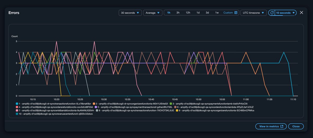 airon_tark's tweet image. Tark Labs routine #65: Fixing AWS Lambda function errors one-by-one. No one will escape! 😎 #tarklabs #awsdev #awslambda #awsamplify #awslambda #airontark