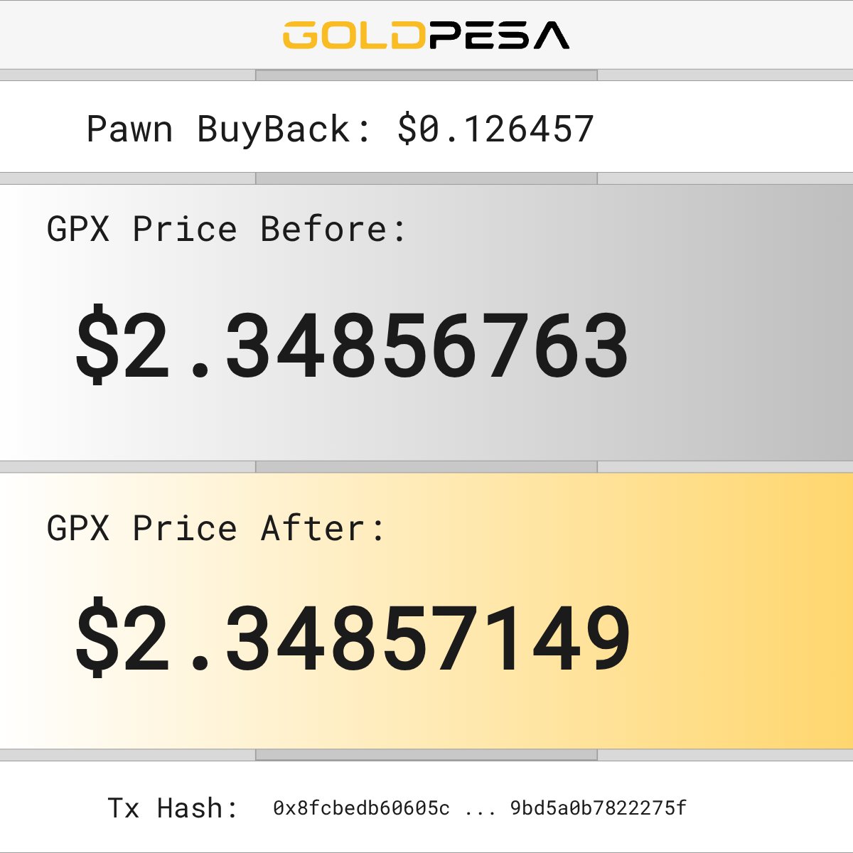 📌 New Pawn Buy Alert!

🧙 The Pawn bought 0.05330594 GPX
💵 For $0.126457 USDC

📊 GPX Price Before: $2.34856763
📈 GPX Price After: $2.34857149

🔗 Tx Hash:
0x8fcbedb60605cd0a50d4263d6701e31285f9327657223013b9bd5a0b7822275f 

#goldpesa #whitebeard #pawn