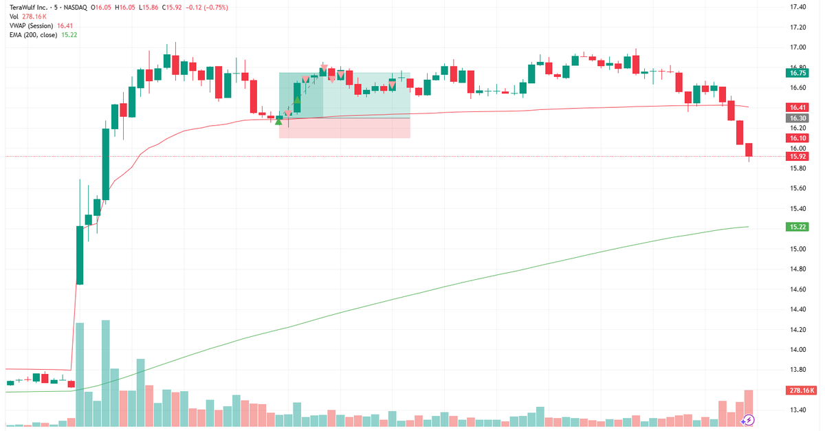 KK_Trades's tweet photo. Price stalled → I exited early from fear 😨. Recognized the emotion, re-entered slightly higher once setup stayed valid. Impatient → Fearful → Calm ✅ https://t.co/1CqXf5srzT