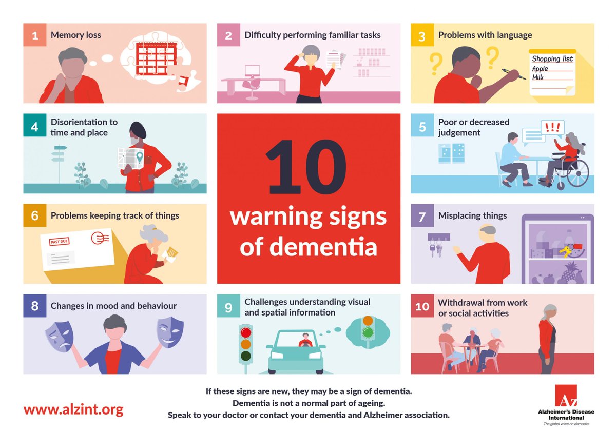 10 warning signs of #dementia.