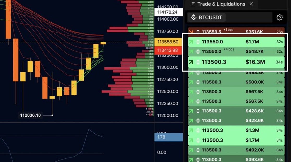 🚨 MEGA KAUF-ORDER BEI 113.500$ IST ABGEARBEITET! 

🚀🚀🚀