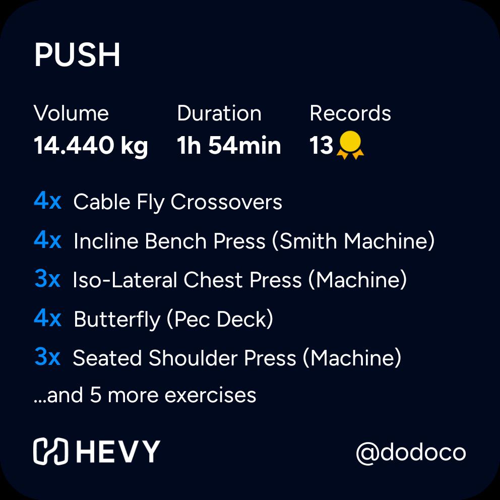 Farming achievement pake program gym bru 🫩