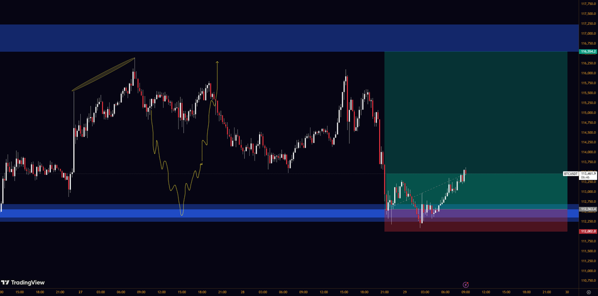 elprofe_crypto's tweet photo. GM

Do you remember this chart on $BTC? https://t.co/LlzyNhcutx
