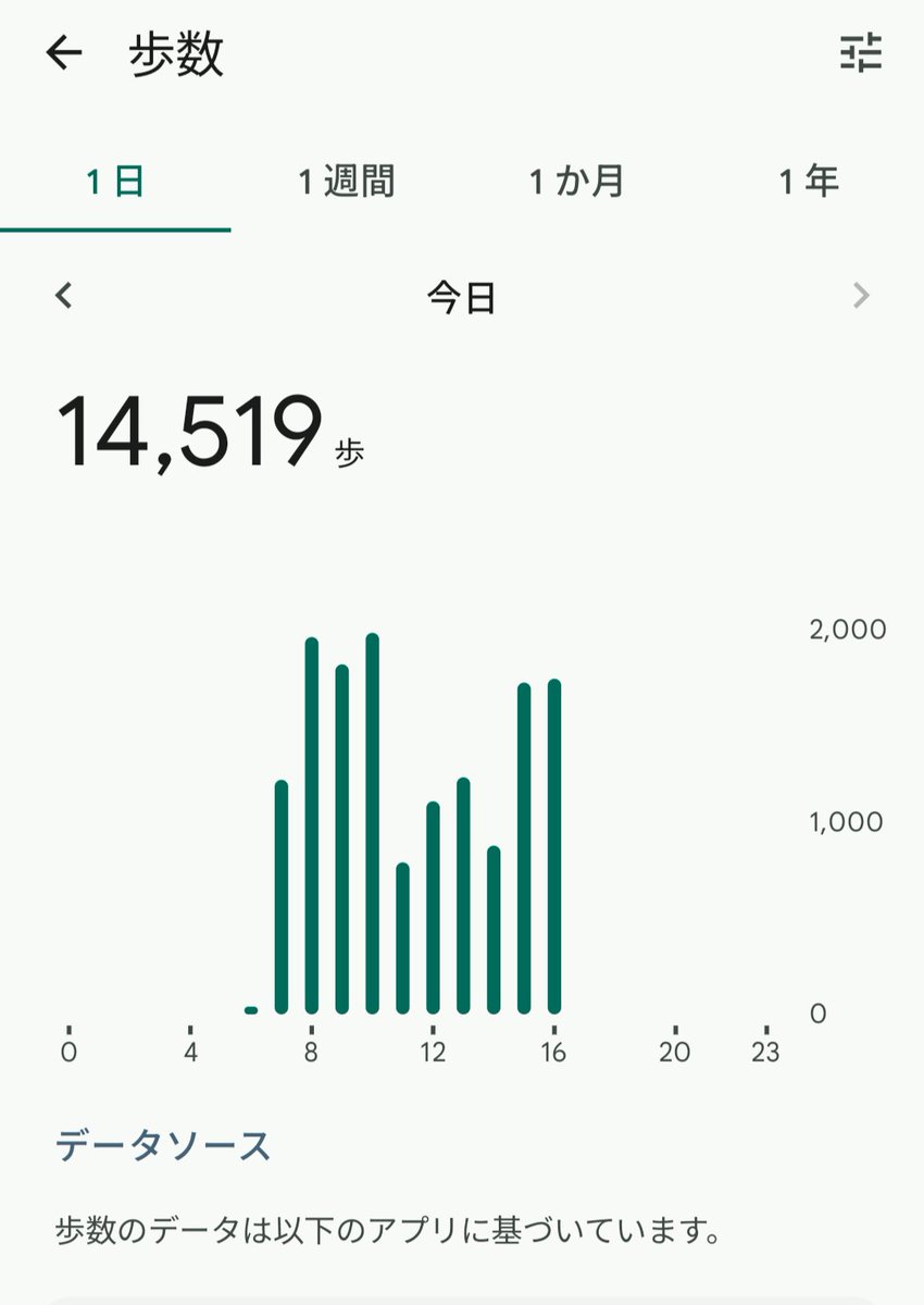 H*i様 ブランデー　その他　多数　まとめ売り ブランデー - 東鶴マーケットスクエア｜西宮にある酒好きのため