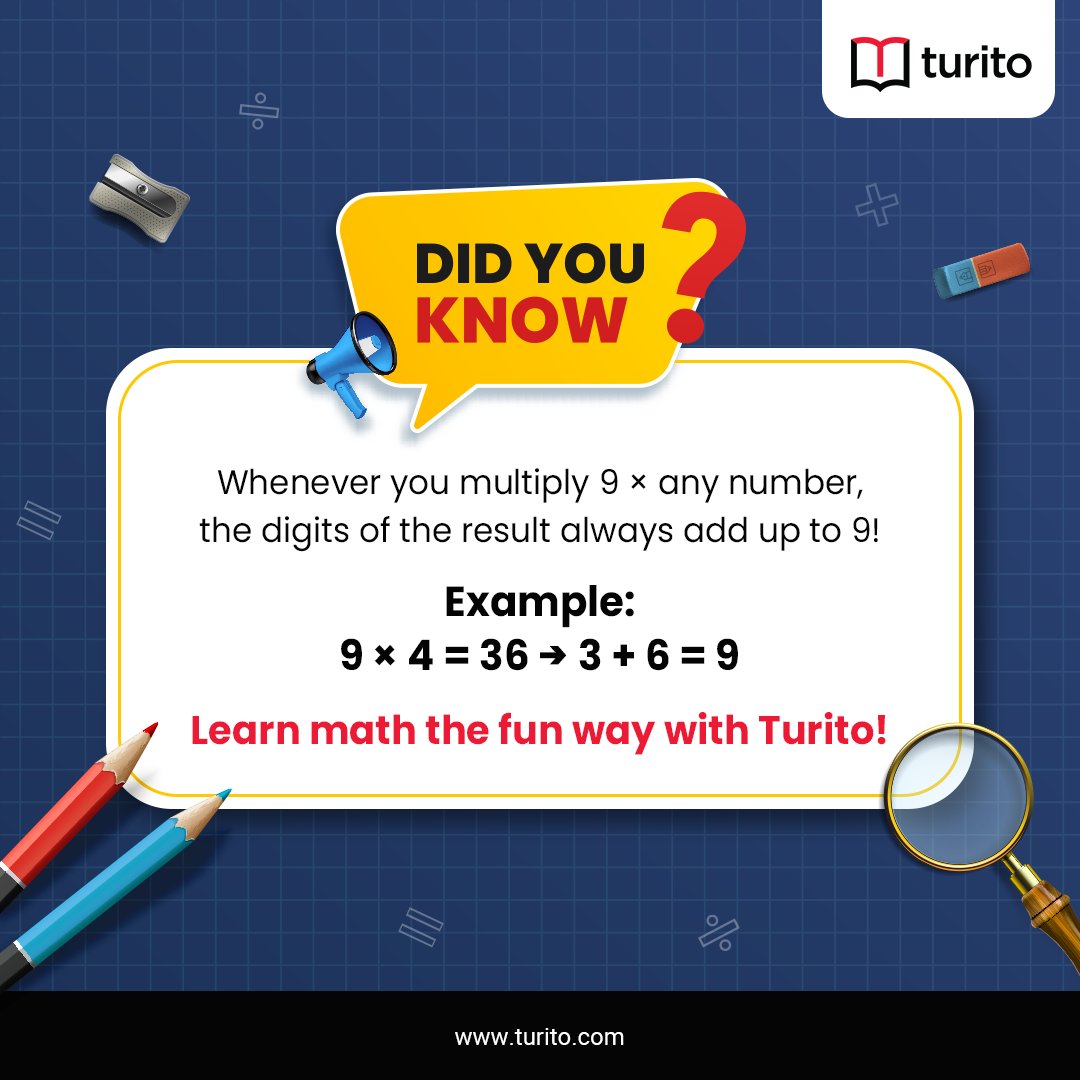 turitoaus's tweet image. The magic of 9s in math is full of surprises
👉 Link turito.me/3Iyk3oL
Try it out and tell us your result!
#NumberFacts #MathIsFun #Turito