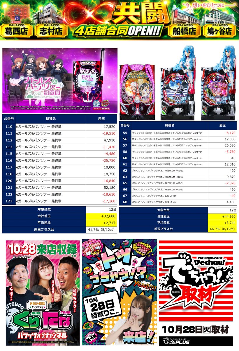 Makotoぱちんこ案内人‼ on X