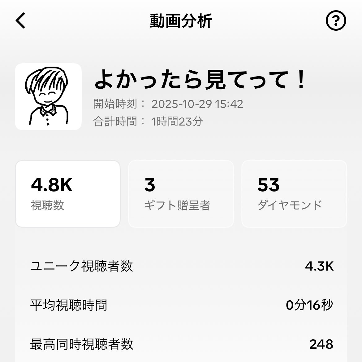 shurakun28's tweet photo. 今日久々にこんな伸びたんやけど！ https://t.co/SVpJuHQHWg
