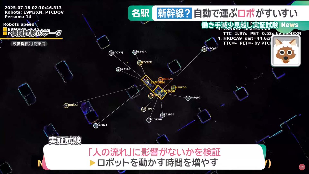 2025年10月24日(金)早朝の名駅に可愛いロボットが表れました！JR東海様が開発しているもので荷物を売店へ運搬します。年度末までの実証期間に安全を確認しつつ徐々に混雑度が高い時間帯で実験します。 #来栖川電算 は人流を計測解析します。画像はメ～テレ様の放送から引用。
kurusugawa.jp/sensoriz_news-…