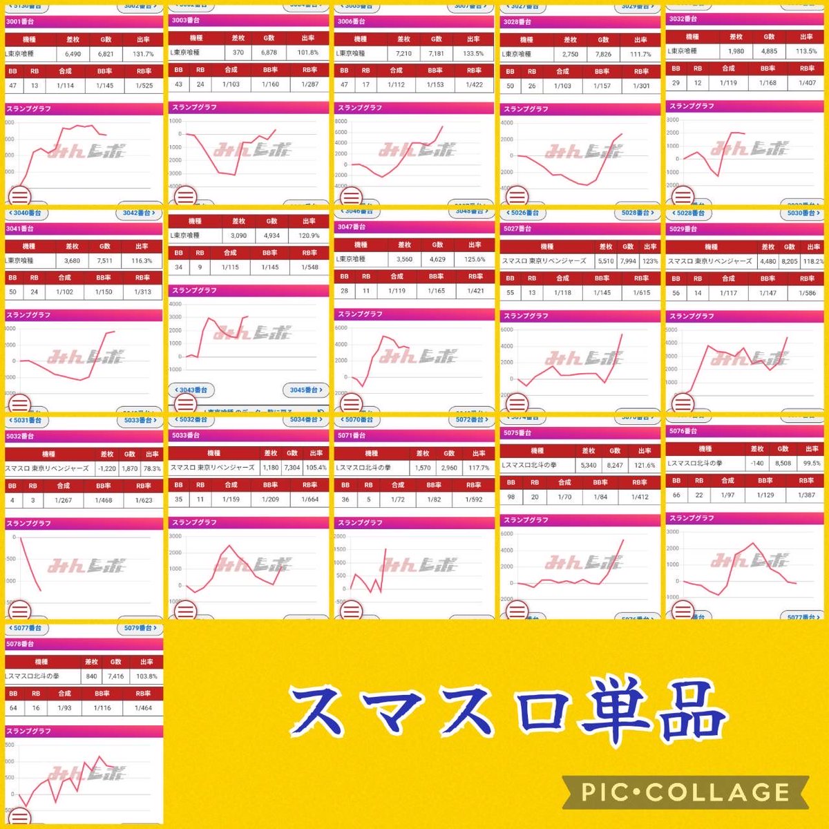 ガイ＠寝坊王子 on X