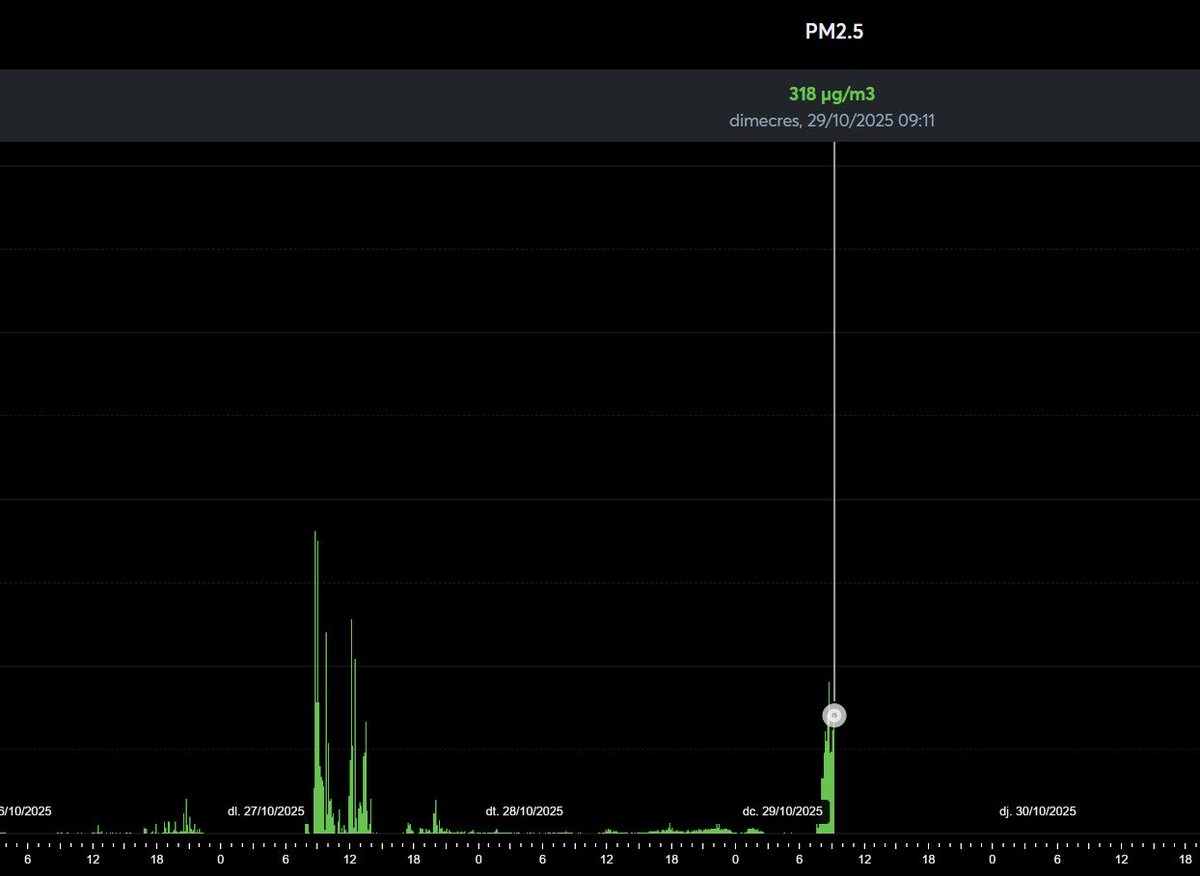 Àlex Reguart tweet media