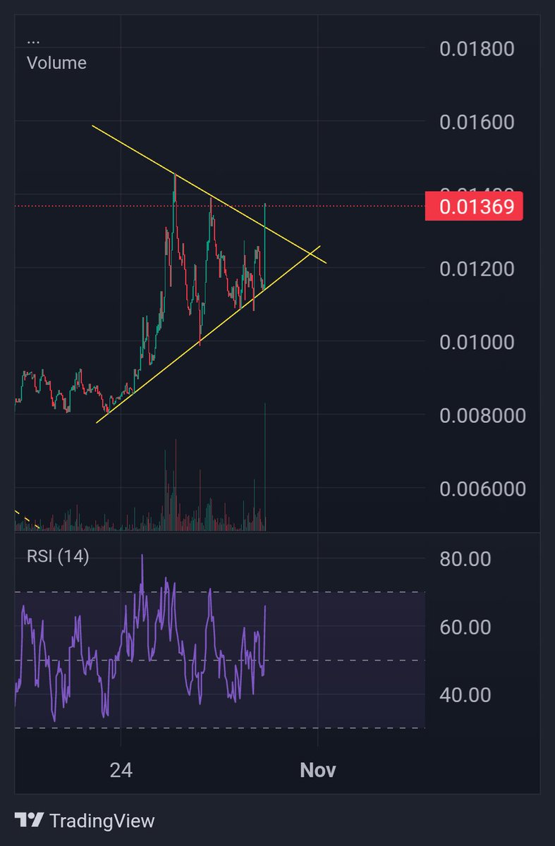 $vader if we get volume... we could see a nice pump here to $0.025-$0.043. Robotics on #VIRTUALS so fundamentals are there