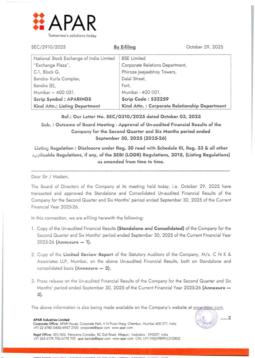 CompounderAlpha's tweet image. Revenue₹5,715 Cr+23.1%
EBITDA (post forex) ₹498 Cr (approx.)+24.0%
EBITDA Margin8.7%up 60 bps
PAT₹252 Cr+30.0%
PAT Margin4.4%up 20 bps

📈 Highest-ever half-yearly revenue and profit in company history.

#aparindustries