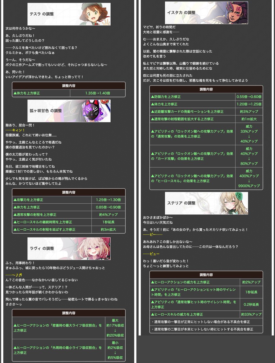 TYOMHHN's tweet photo. #コンパス 10/29 ヒーローバランス調整

▲テスラ
▲イスタカ
▲狐ヶ咲甘色
▲ステリア
▲ラヴィ
▲ライザ
▲ロキシー
▲某
▲みりぽゆ
▲コラプス
▲ポプ子&amp;ピピ美
▽リムル
▽アクア
▽Bugdoll https://t.co/rVBZK0hyu9
