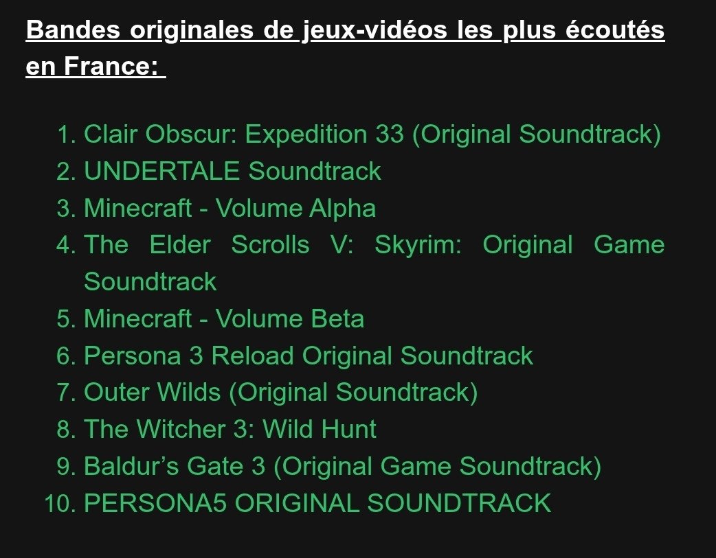 Spotify a publié le classement des OST de jeux vidéo en France cette année et vous (ne) serez (pas) surpris par le N°1 😏

Ni par le reste non plus, ce sont tous des classiques 🥰