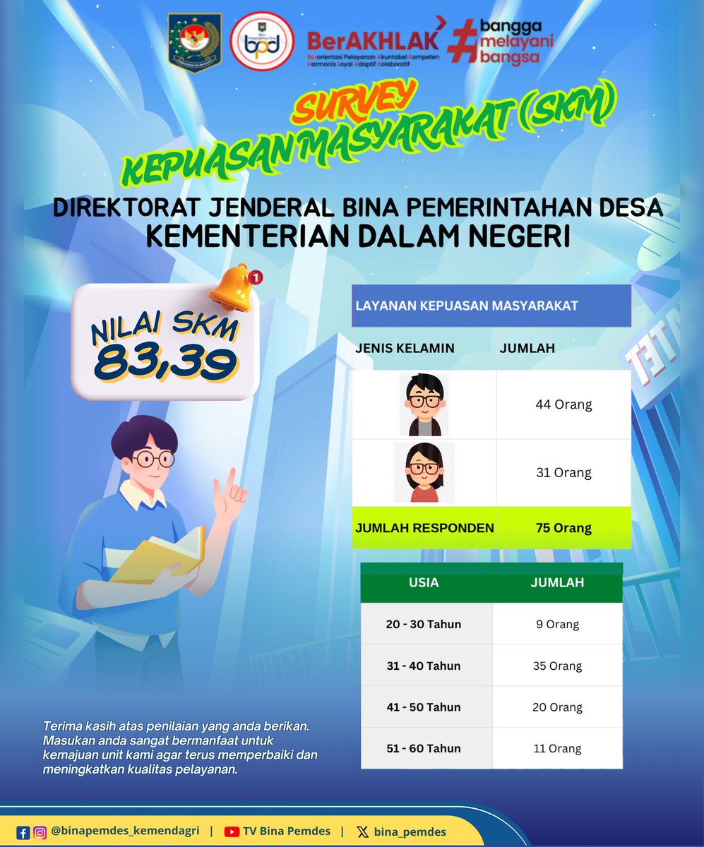 binapemdes_kemendagri (@bina_pemdes) on Twitter photo 
